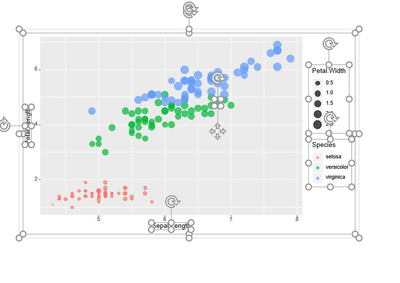 万能转换：R图和统计表转成发表级的Word、PPT、Excel、HTML