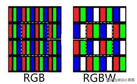 4K电视清晰度，真假4K教你辨别