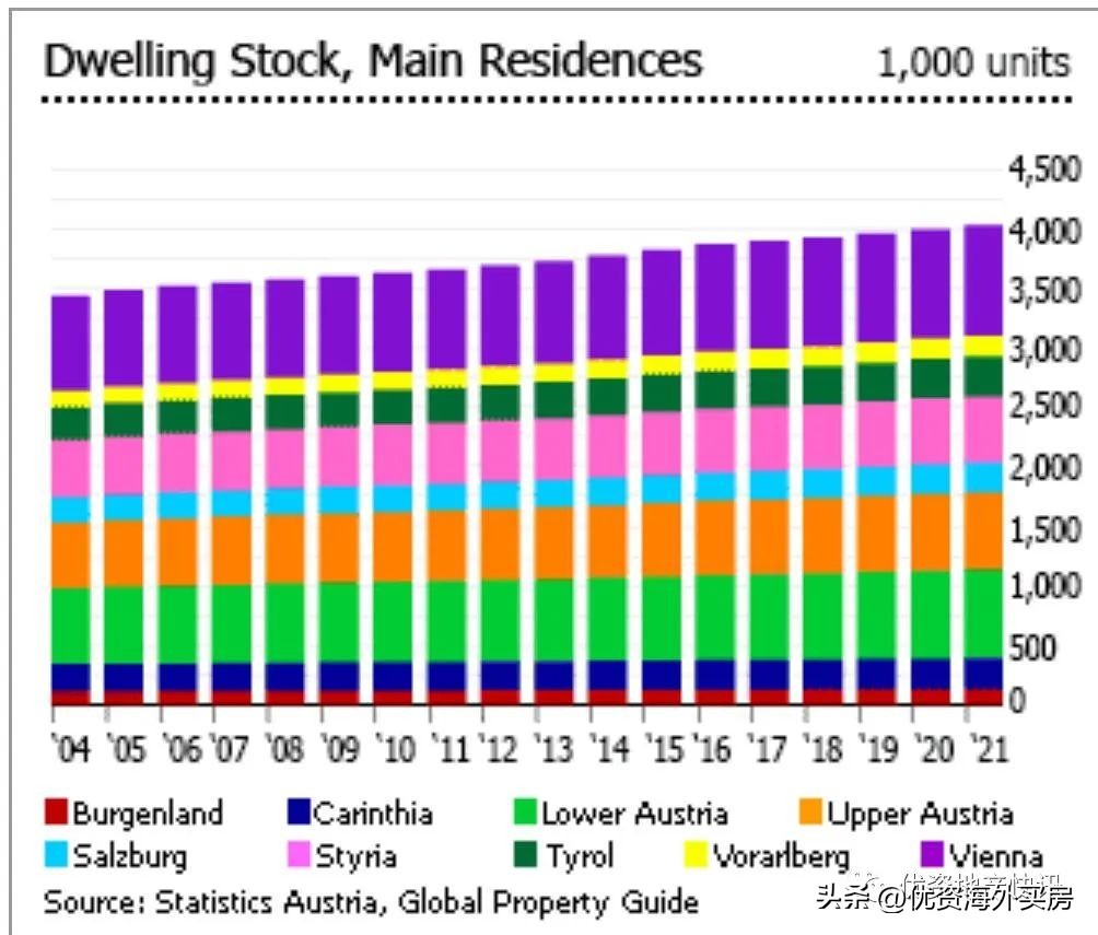 2022年奥地利房地产市场分析