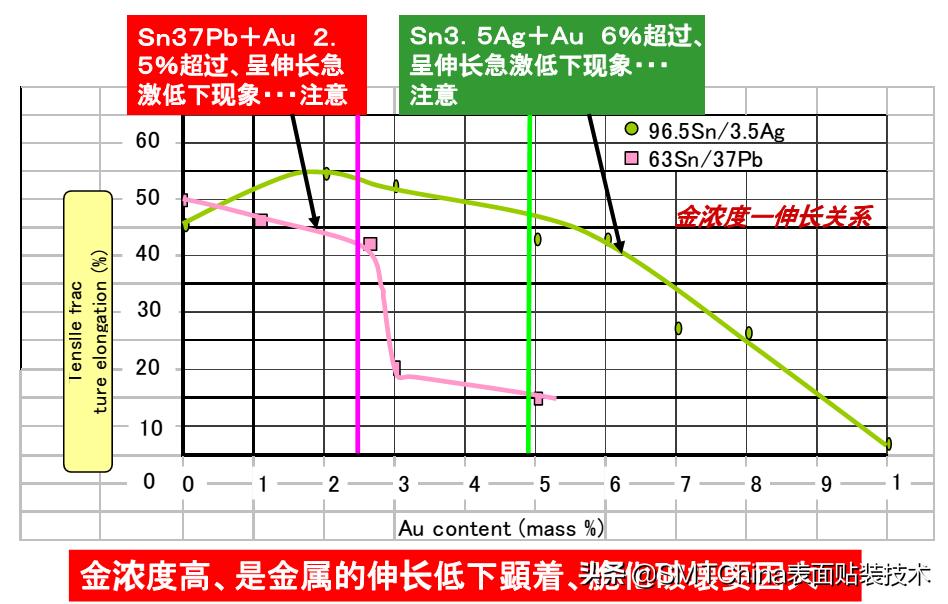 smt回流焊是什么意思,smt回流焊接后有锡珠