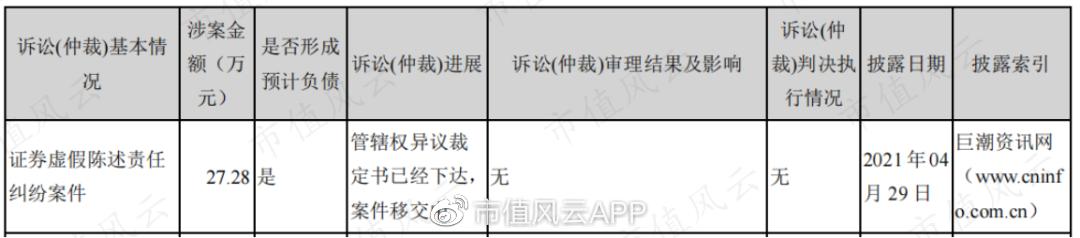 矽睿科技借壳盈方微,000670盈方微借壳