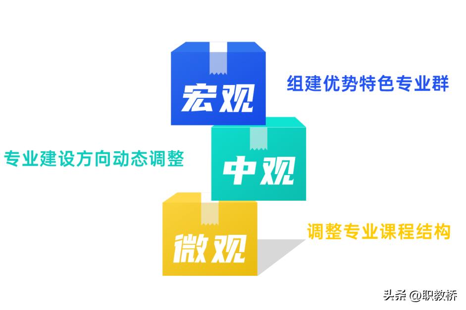 人才需求统计测算,人才需求与专业调研报告