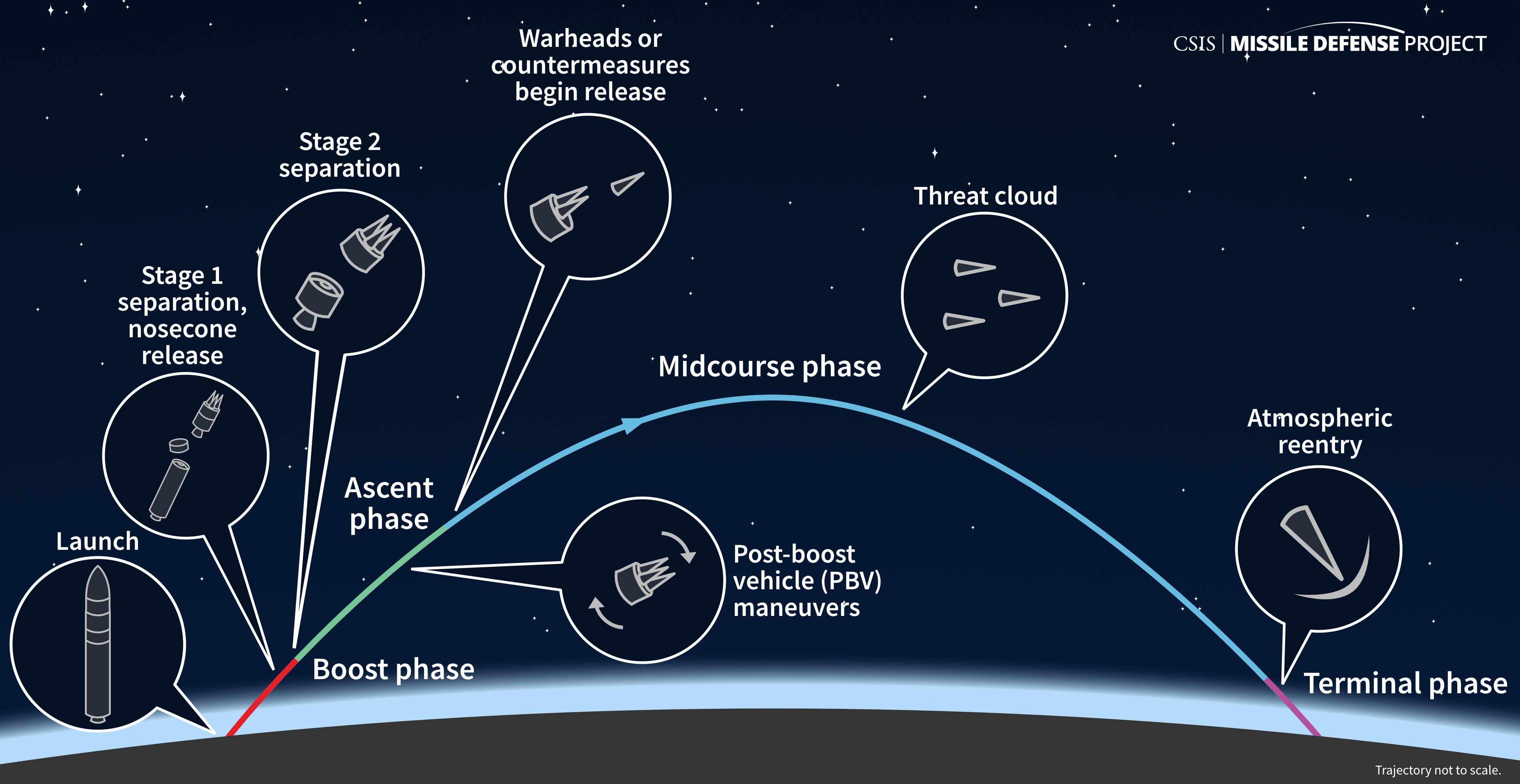 日韩接连反导秀肌肉，美对华反导屏障终于成型，好在中国早已布局