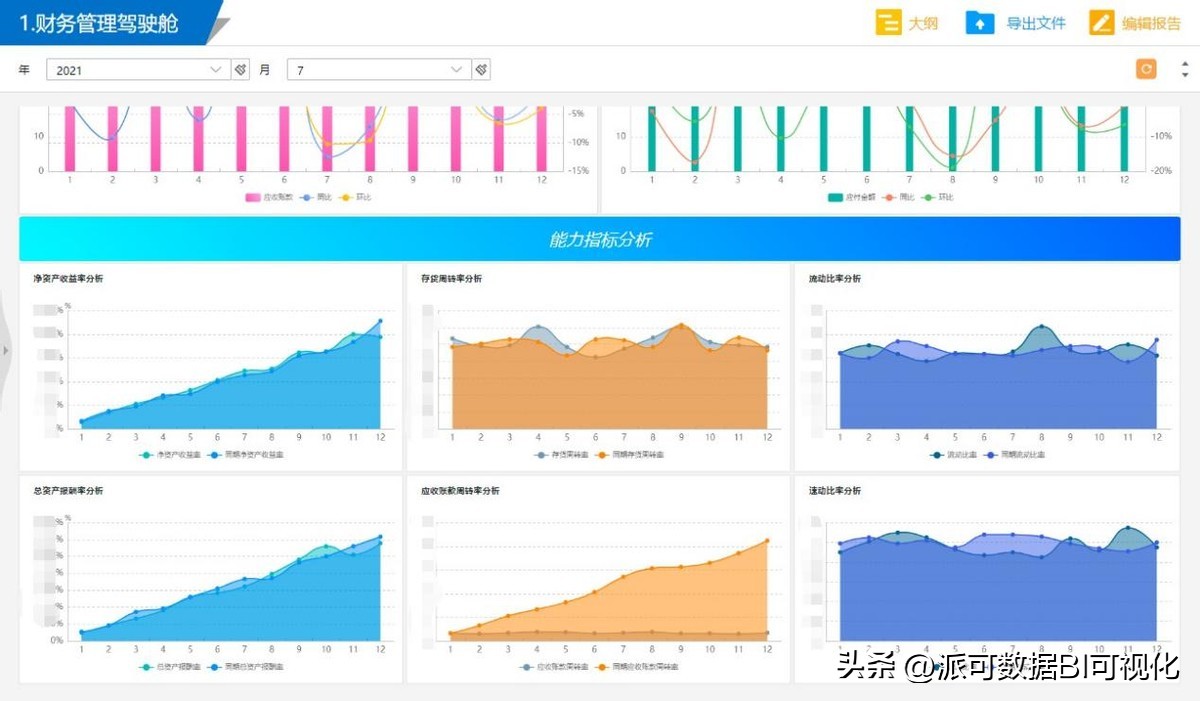 财务报表分析全套视频最新,财务报表分析第一章结构导图