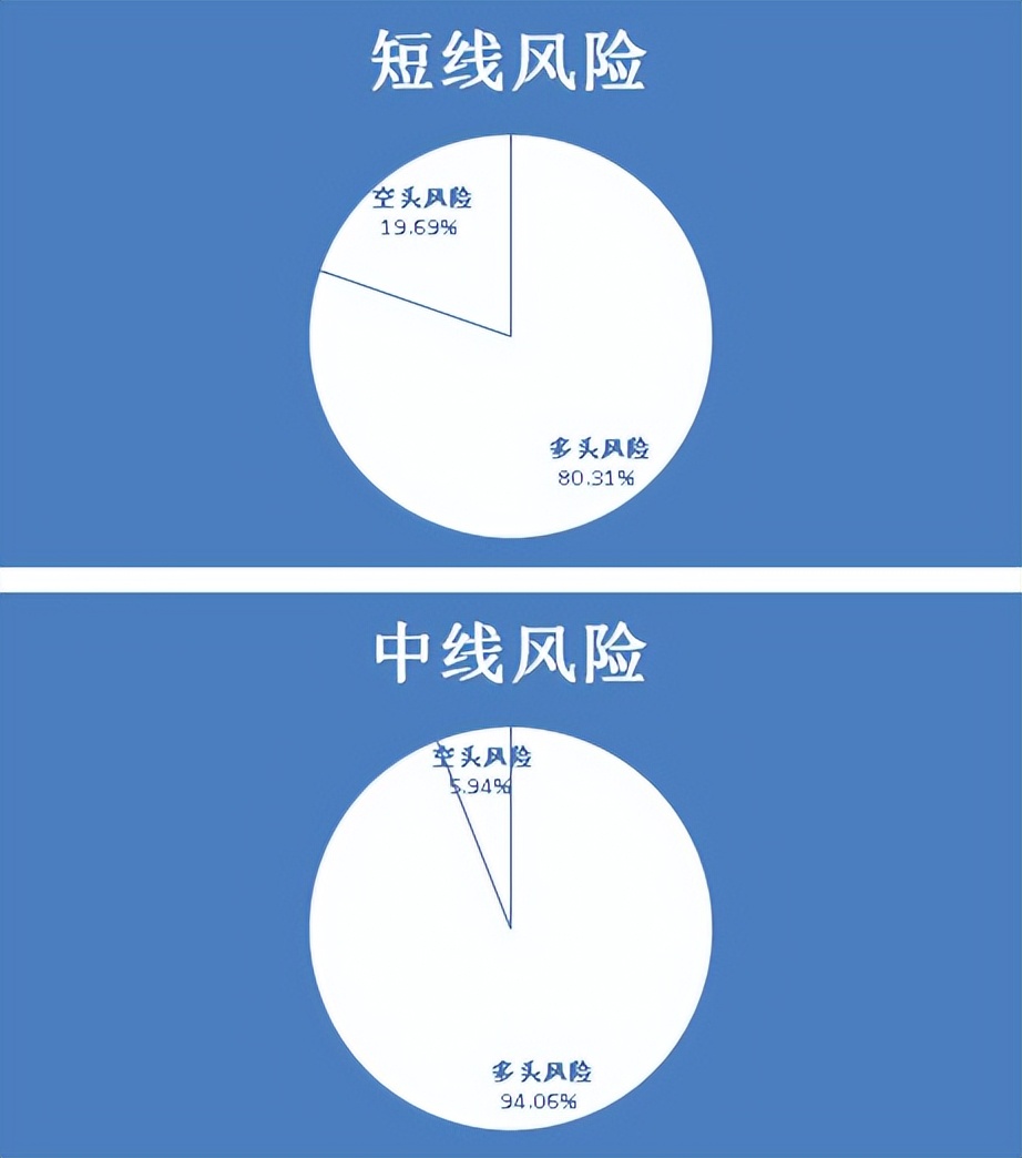 上证指数今日操作策略,上证指数最佳操作方法