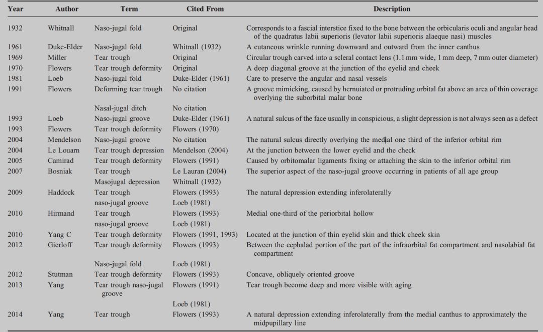 印第安纹解剖学,印第安纹分型对策