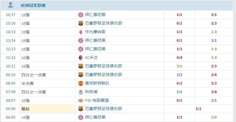 阿森纳18年无缘英超冠军,阿森纳足球最后的辉煌