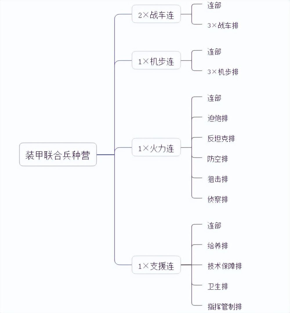 怎么对付台军的毒刺导弹,如何对付毒刺导弹
