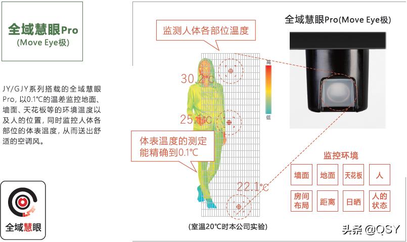 三菱电机空调选哪个系列,三菱空调2022选购指南