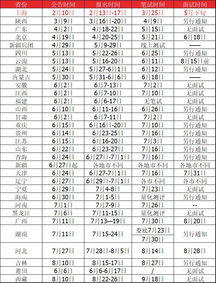 考三支一扶要准备的资料,如何备考三支一扶公共基础知识