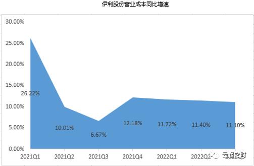 伊利股票暴跌为什么,伊利下跌原理