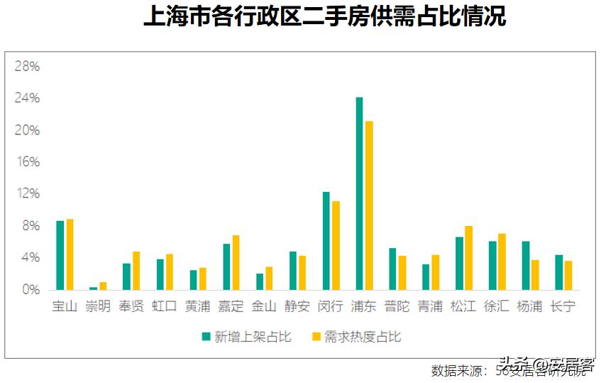 一线城市二手房6月成交量,三线城市二手房5年内的趋势