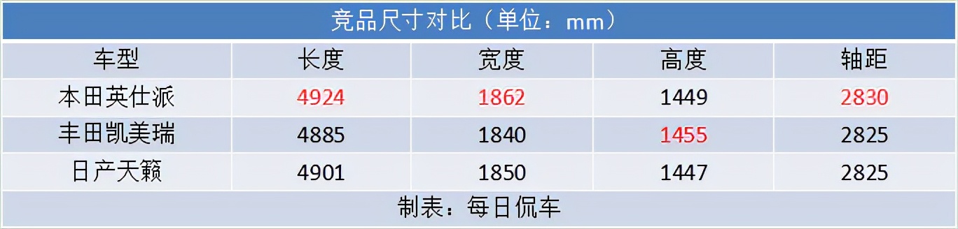 本田雅阁八代有座椅通风功能吗,本田八代雅阁升级航空座椅
