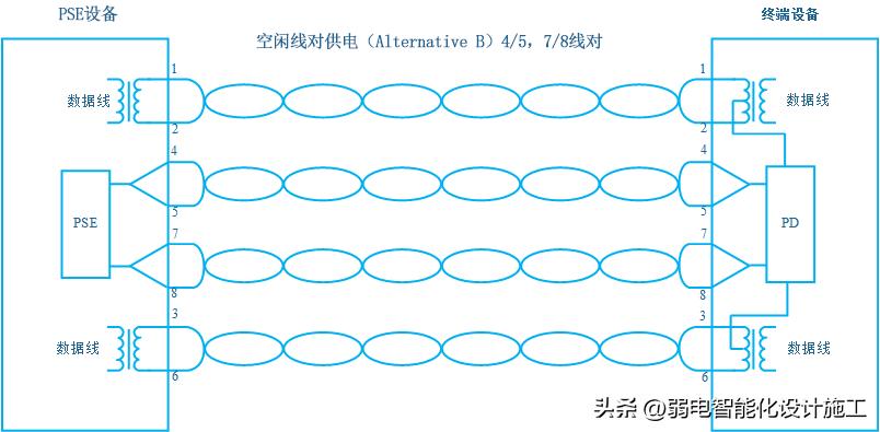 poe供电的五大优势你都了解吗,标准poe供电器的总结建议收藏