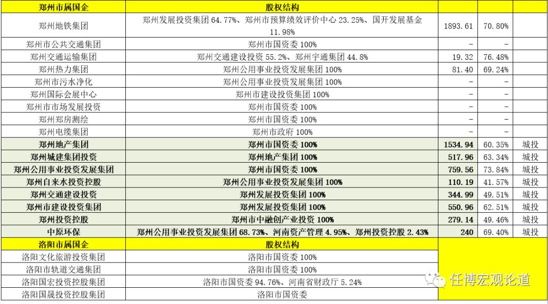 河南国企和央企的名单,国企和城投