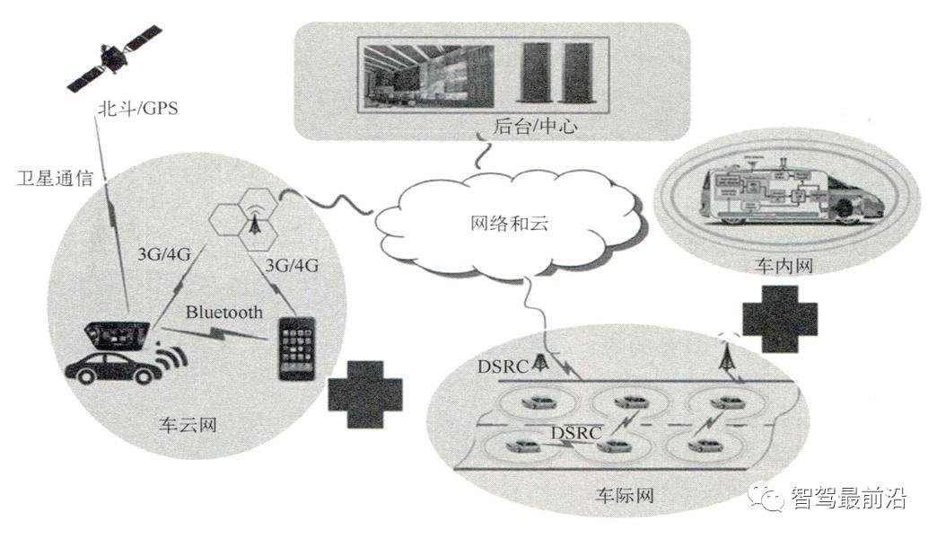 车联网指的是v2x技术,v2x车联网技术详解