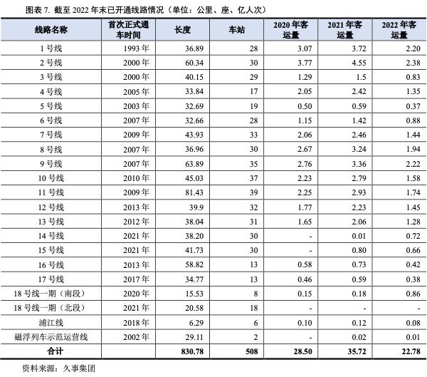 上海久事旅游集团有限公司怎么样,上海久事集团盈利