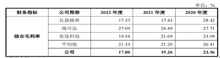 西典新能业绩,西典新能的成长性