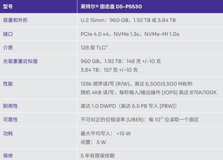 ssd的分类,ssd分类与对比