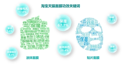 诺斯贝尔面膜产品,诺斯贝尔发布2023面膜趋势