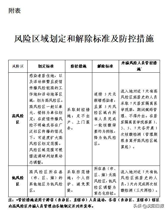 沈阳疫情发展情况如何?外地来(返)沈会被隔离吗?接到流调电话需报备吗?沈阳市疾控专家详细解答