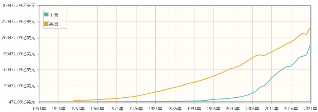 深度分析美国脱钩,如果美方一意孤行怎么办