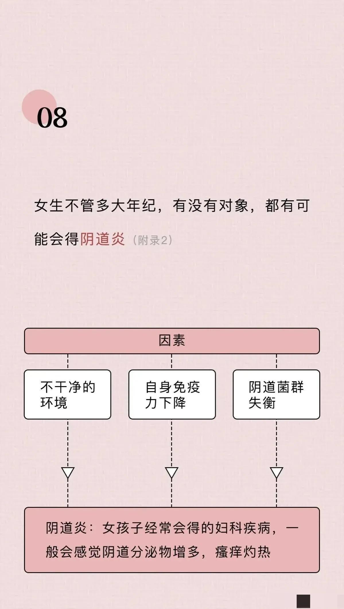 关于阴道你必须知道的12个正经小知识，男女都有必要了解！