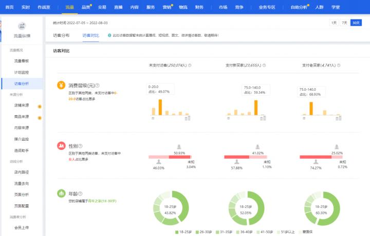 淘宝直通车怎么运营才会有效果,淘宝运营教程直通车课程