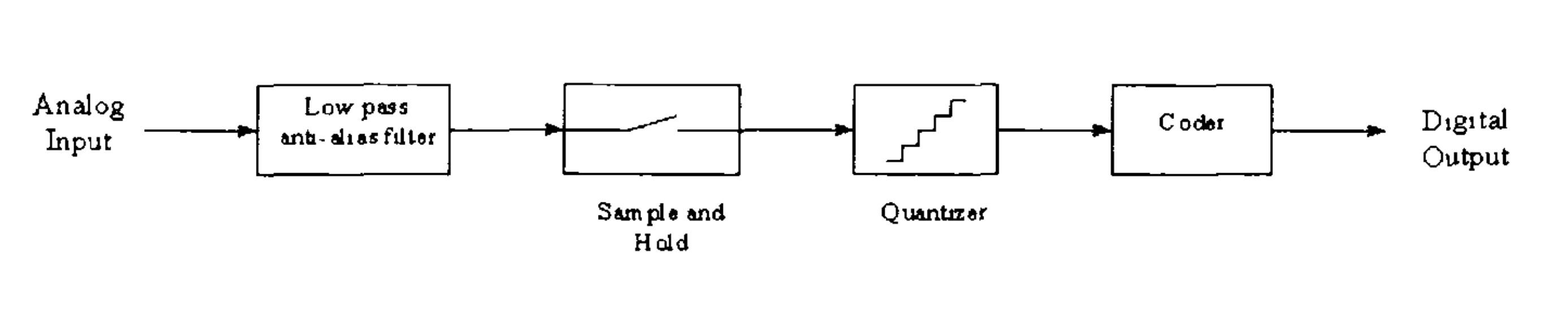 混合信号集成电路测试与测量ppt,混合信号电路设计
