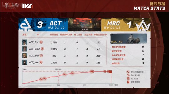 第五人格ivl人气监管者常规赛,第五人格ivl职业联赛梦之女巫