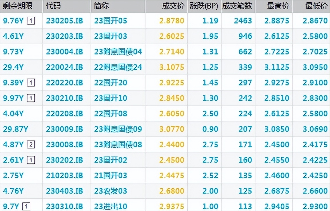 债市宽松预期再起,债市短期震荡警惕调整市场纵贯线