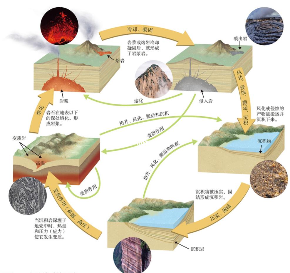 古诗词三首仿写,五言古体诗自创
