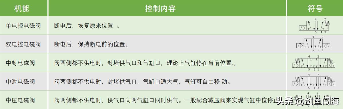 电磁阀1分钟可以通断多少次,三分钟教你学懂电磁阀
