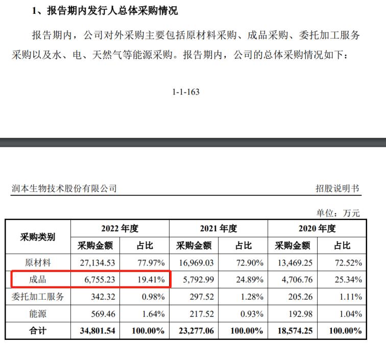 灭蚊用品的上市公司,防蚊液上市公司