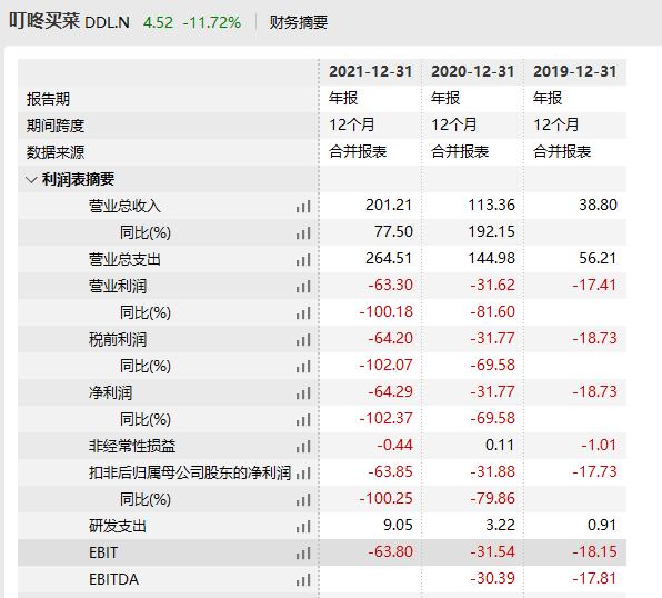京东业绩大跌原因有哪些,京东净亏损