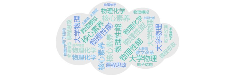 物理学论文写作,物理当前论文热点