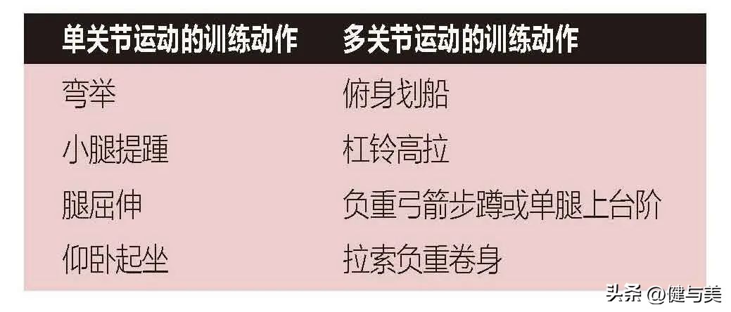 如何让力量大幅度提高,如何快速提高手臂力量
