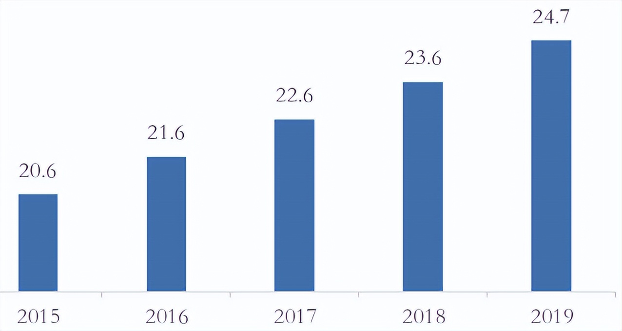 智慧医疗产业链分析,智慧医疗的探索与研究报告
