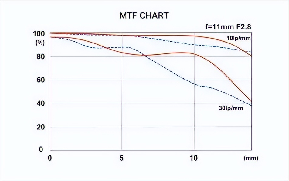 新品评测：Tokina11-18mmF2.8E多场景摄影搭档