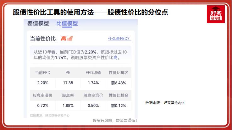 一个指标教你逃顶抄底股债利差,a股股债性价比指标
