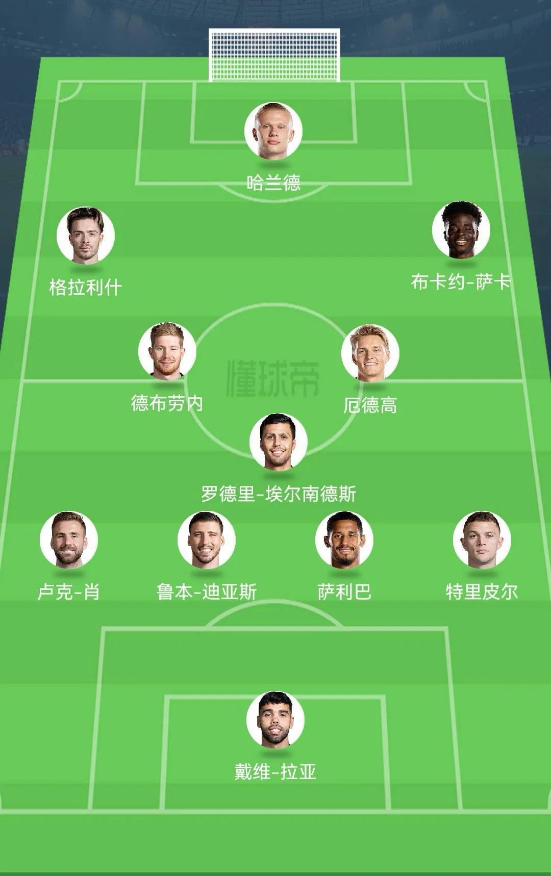 2021五大联赛各个球队阵容,2022-2023赛季五大联赛球队一览