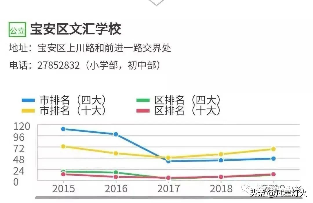 宝安中熙玖颂阁,深圳中熙玖颂阁
