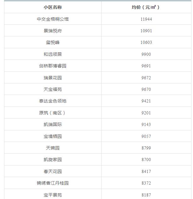 天津前十年房价走势,天津房价全国房价排名