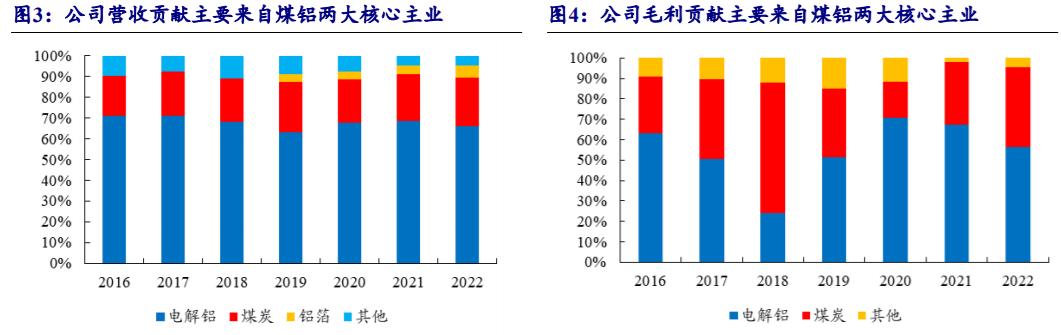 有色金属行业市值龙头股排名,有色金属国内龙头企业排名