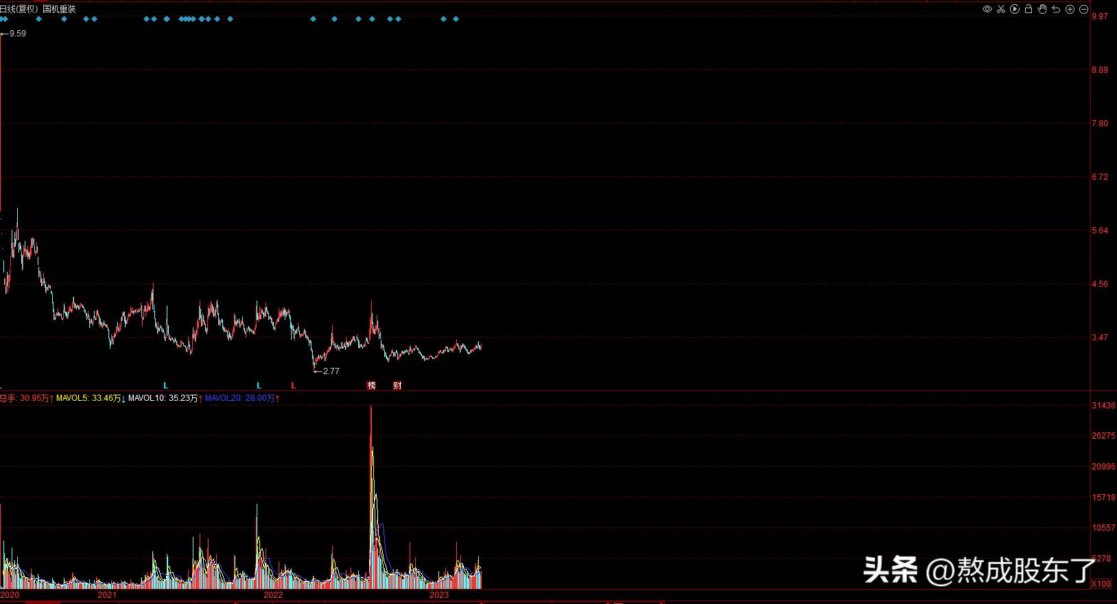 国机集团股份,中国机械国机集团