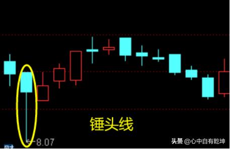 期货底部反转k线形态,底部反转形态视频