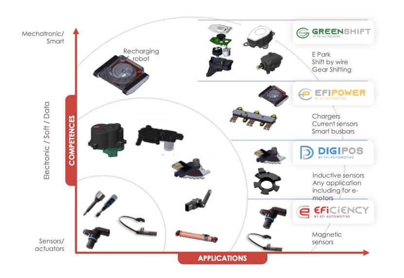 新能源艾菲,艾菲新能源电车