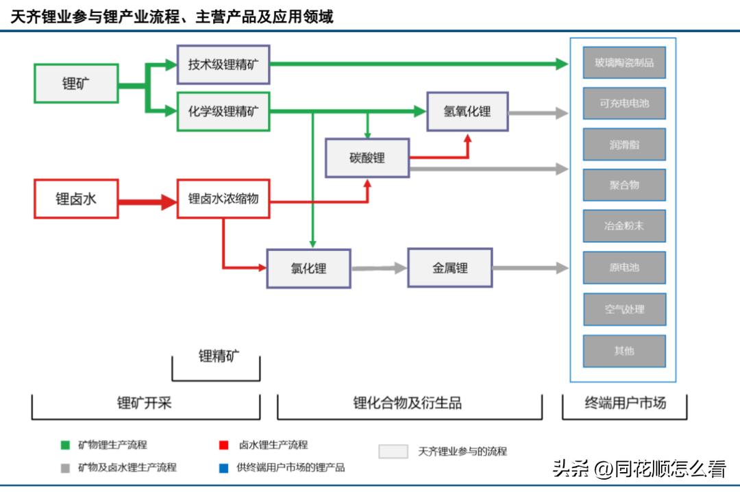 天齐锂业和特斯拉合作2019,天齐锂业事件来龙去脉