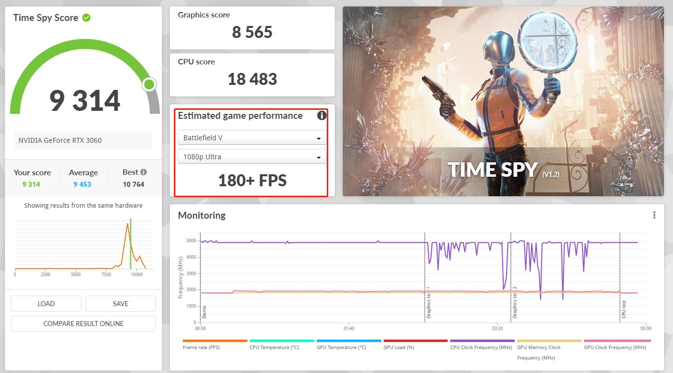 3060和4060哪个更适合设计,设计师用3060的显卡够用吗