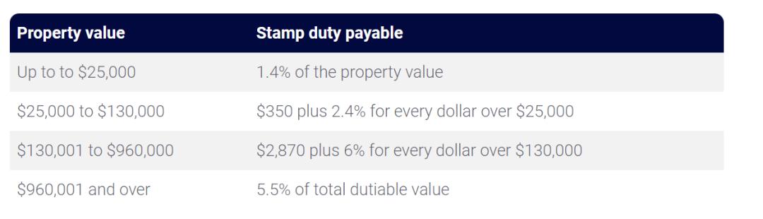 2023，手把手教海外买家如何在澳洲买房！